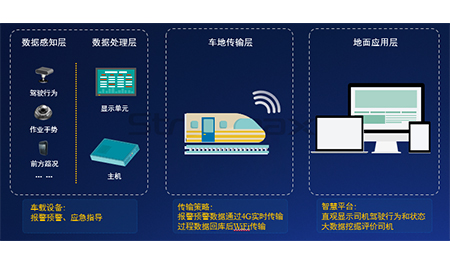 锐明轨道交通必一运动的解决方案